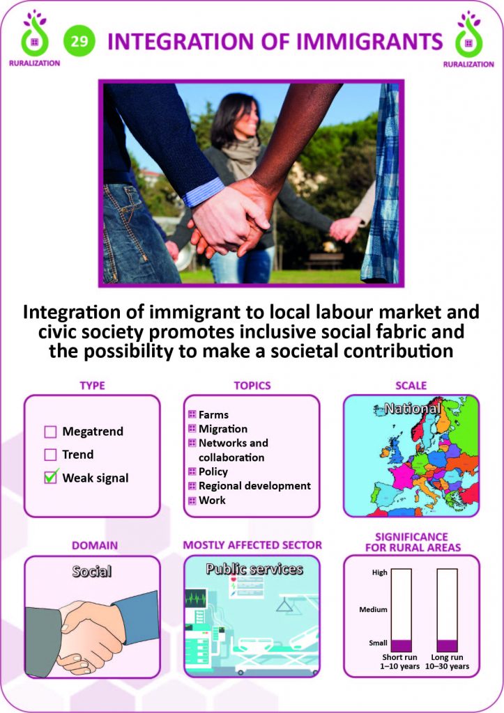 29. Integration Of Immigrants – Rural Trends