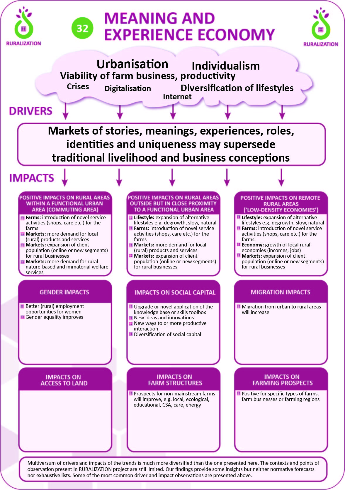 32 Meaning And Experience Economy Rural Trends 32-meaning-and-experience-economy-rural-trends