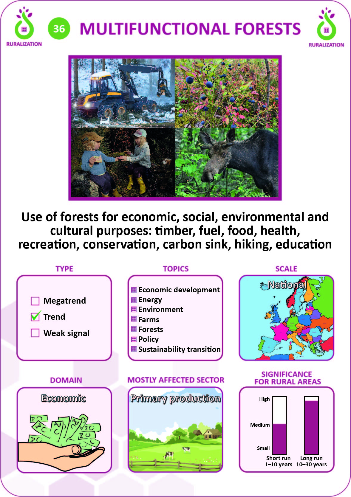 Multiple Use Foresty 36. Multifunctional forests – Rural Trends