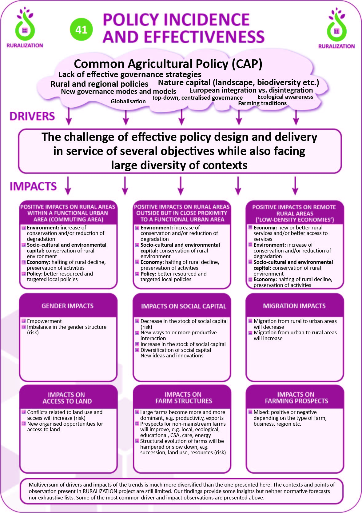 41. Policy incidence and effectiveness – Rural Trends