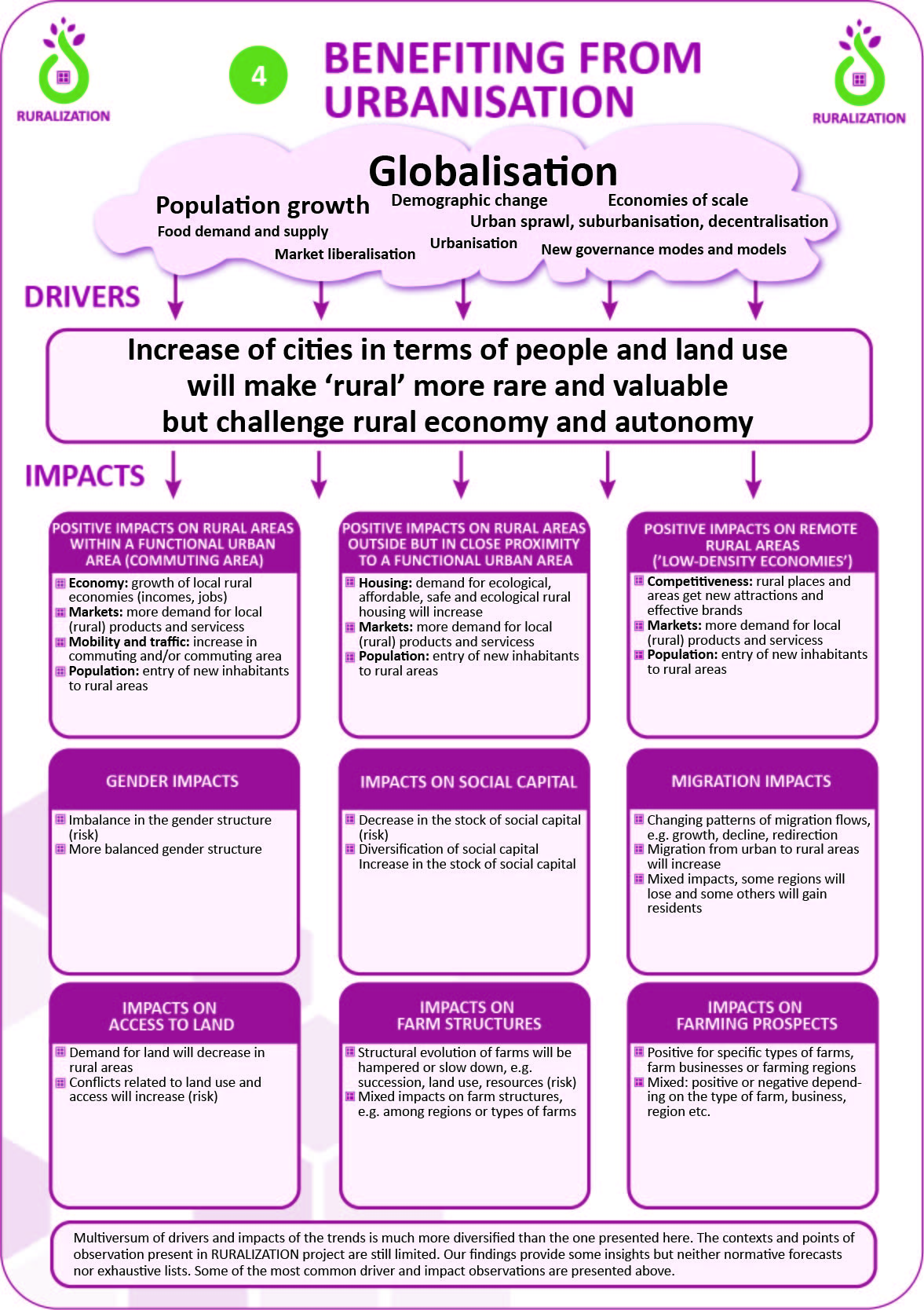 4. Benefiting From Urbanisation – Rural Trends